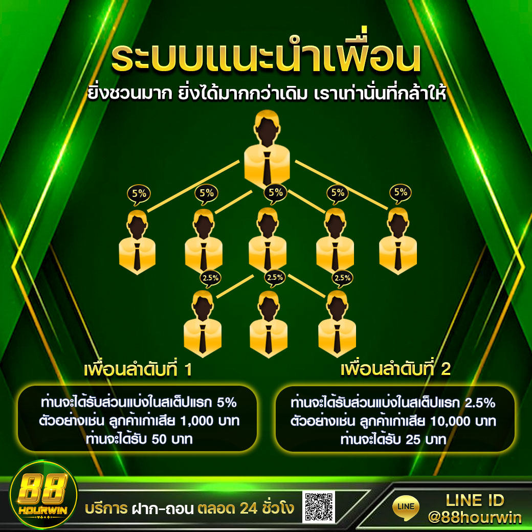 147 สล็อต เว็บคาสิโนออนไลน์มาตรฐานสูงสุดในไทย เล่นง่ายจ่ายจริง