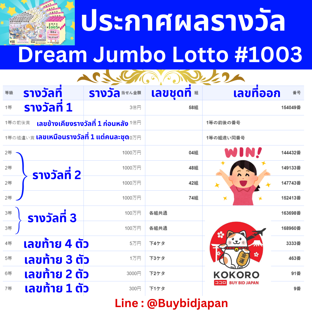 Slotjoker123 เว็บคาสิโนยอดนิยม รวมเกมทันสมัย ระบบเสถียร ปลอดภัย