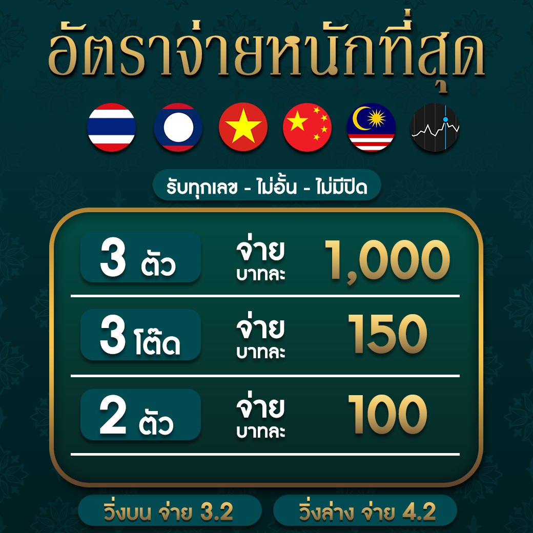 g2g1688g เกมทำเงินยอดนิยม รวมสุดยอดเทคนิคเดิมพันได้ง่าย