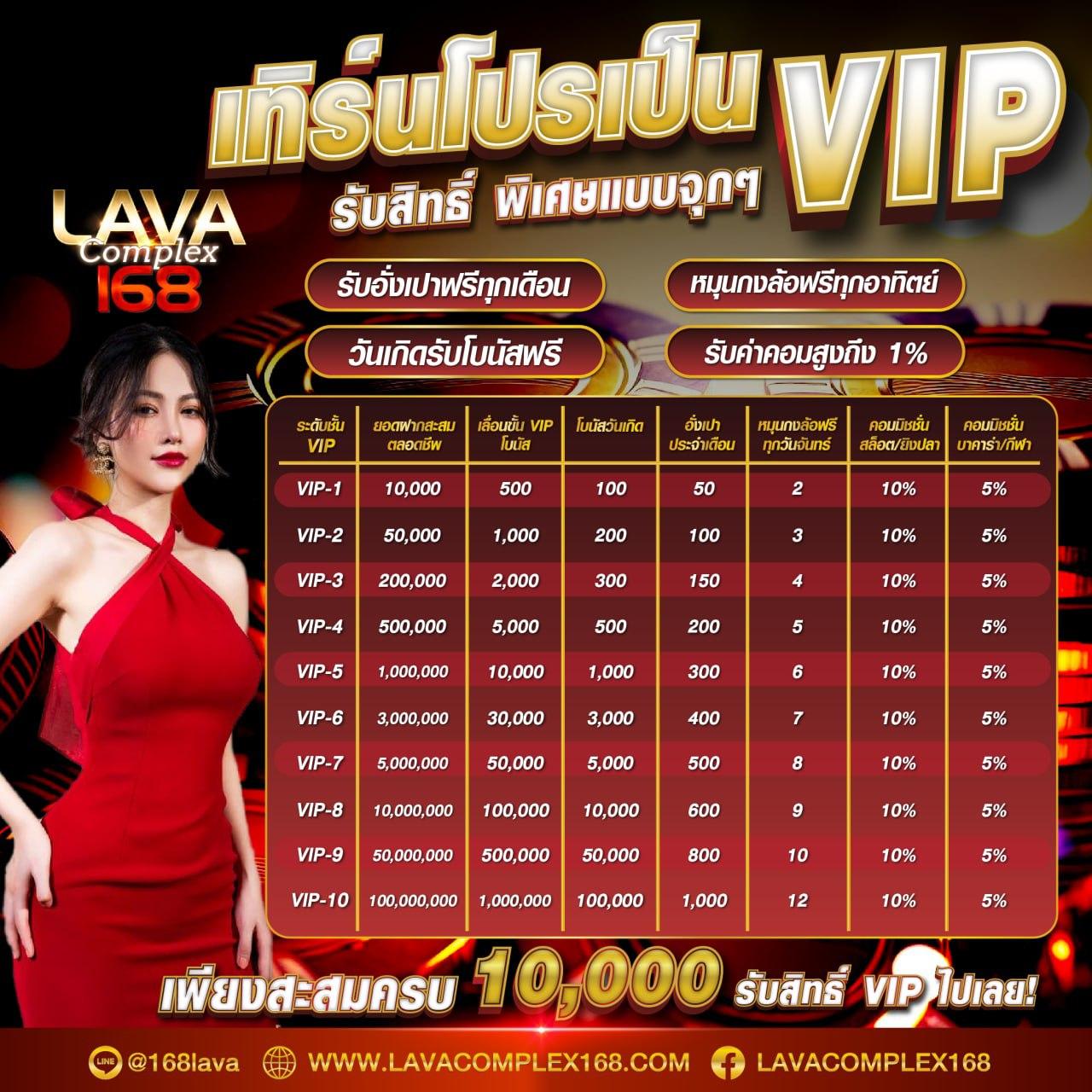 lasvegas168 คาสิโนครบวงจรใจกลางไทย พร้อมโปรโมชั่นเด่นและระบบใหม่ล่าสุด