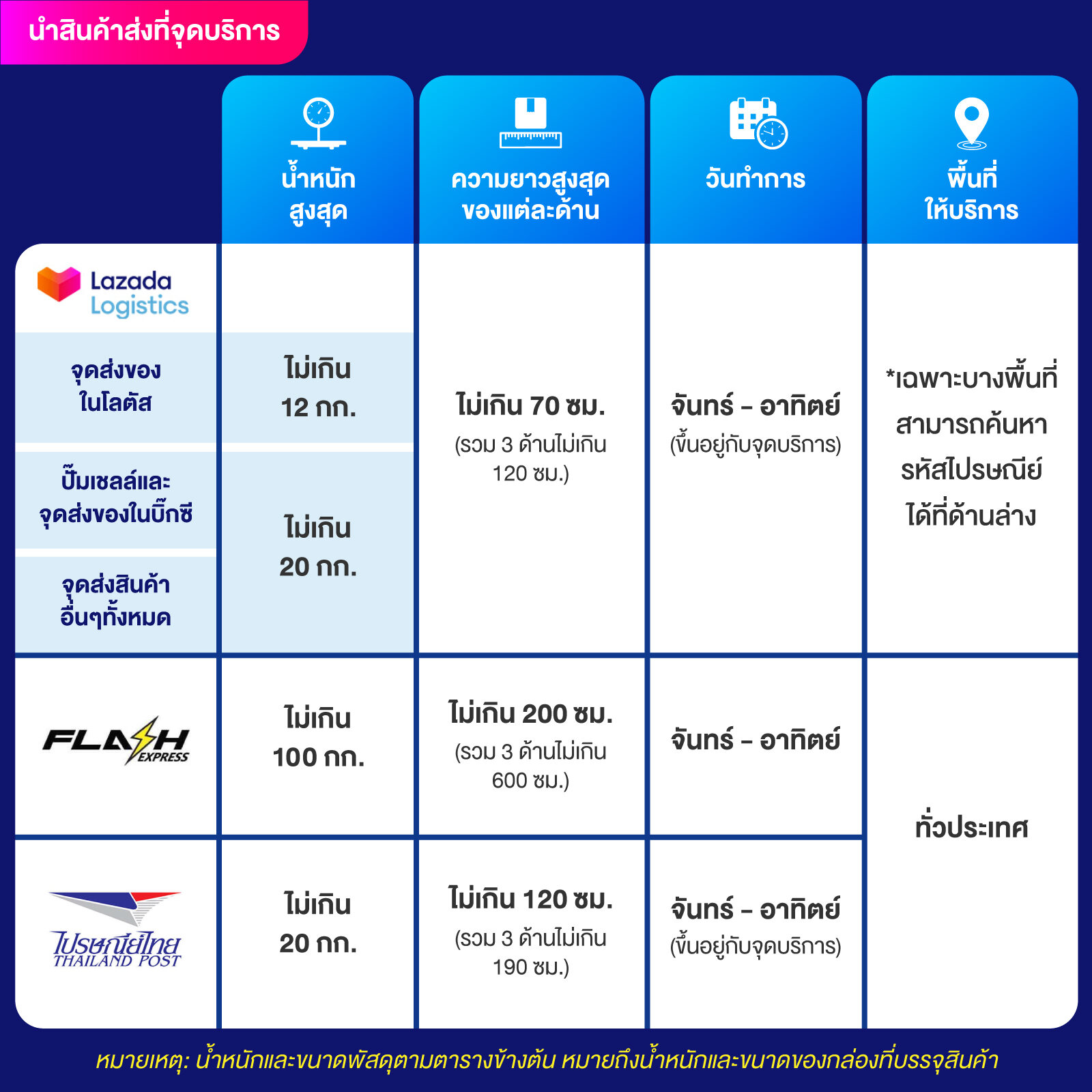 saสล็อตเว็บตรง เล่นง่ายจ่ายไว เติมเงินไม่มีขั้นต่ำระบบทันสมัย