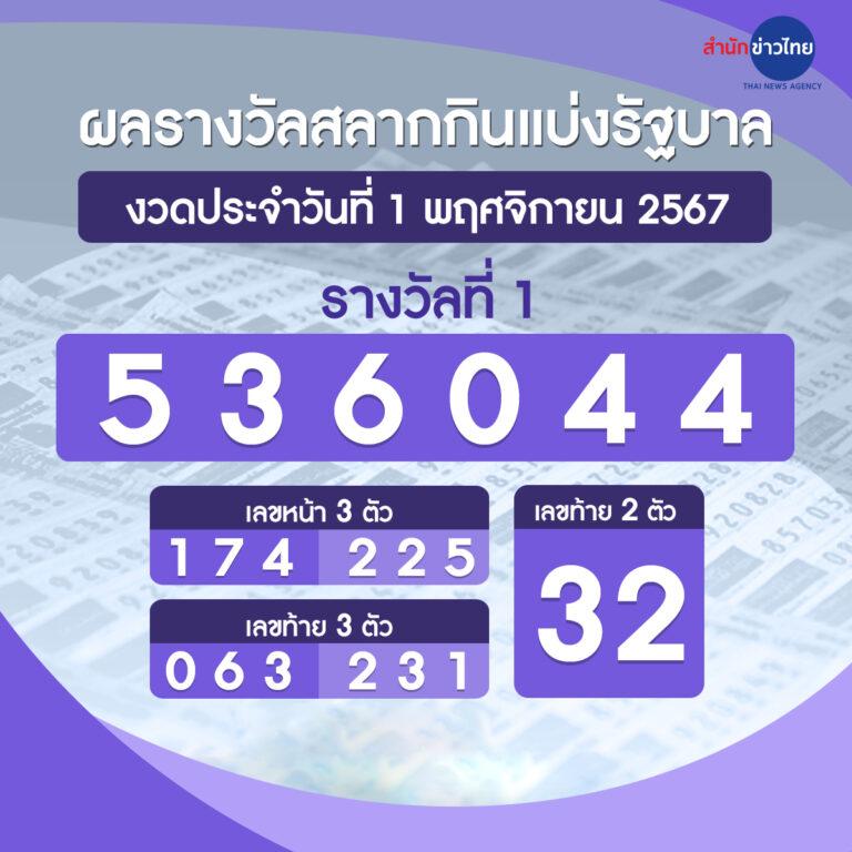 zeed789 Wallet เข้าสู่ระบบ สนุกกับเกมฮิตใหม่ล่าสุดในปี 2024