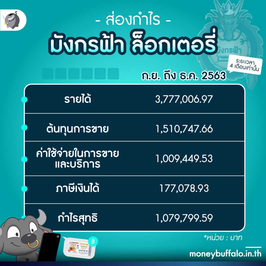 บ้านบอลเมื่อคืน เดิมพันครบ จบในเว็บเดียว สมัครง่าย ฝากถอนรวดเร็ว
