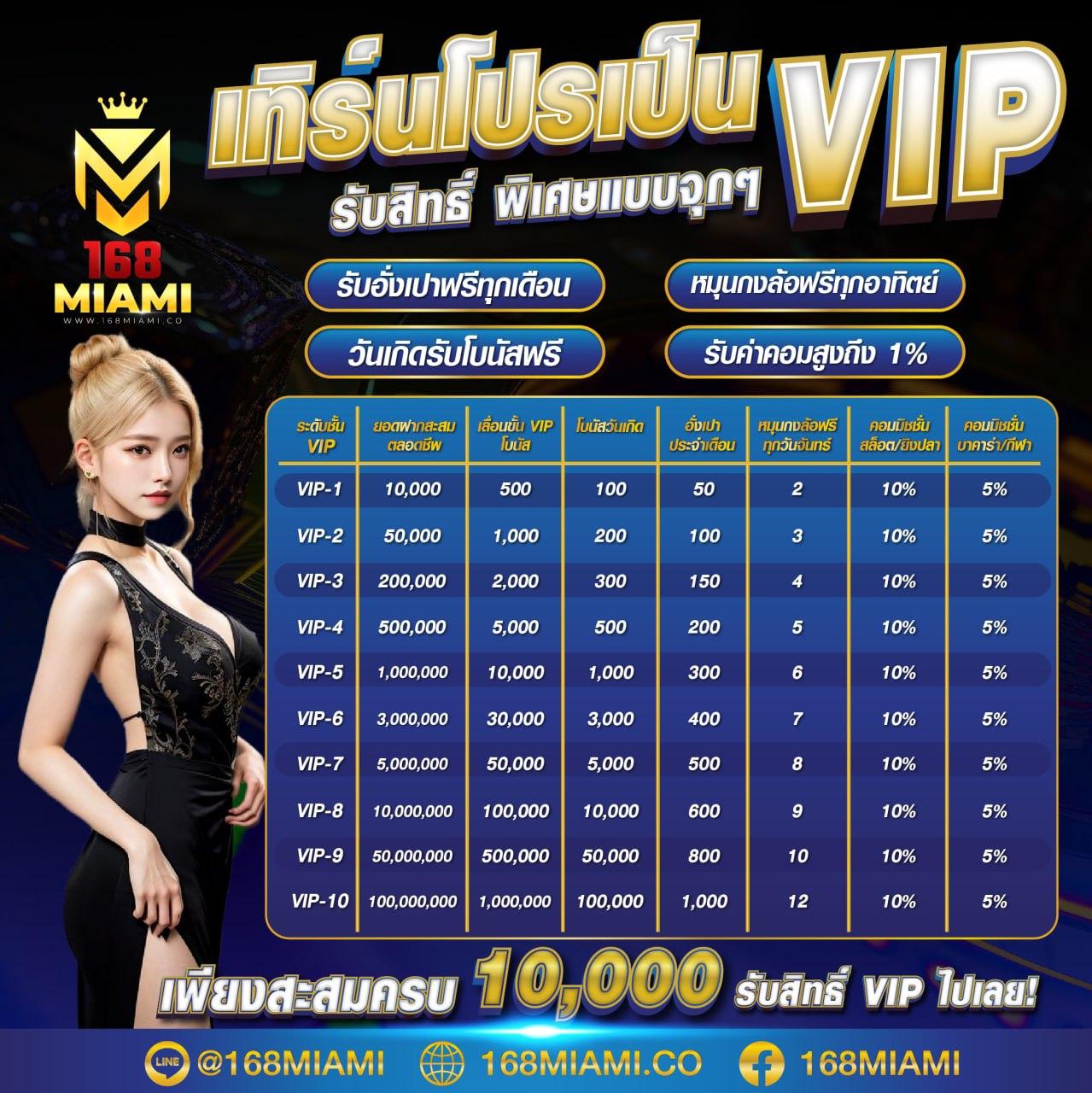 ราคาบอลพรุ่งนี้ ราคาบอลไหล ทีเด็ดบอลเต็ง พร้อมวิเคราะห์แม่นยำ