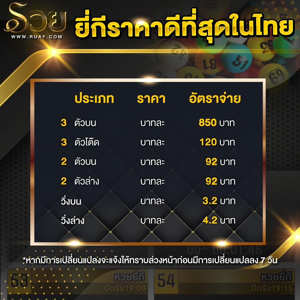 ราคาบอลวันนี้บ้านผลบอล – วิเคราะห์บอลแม่นยำ บริการครบในไทย