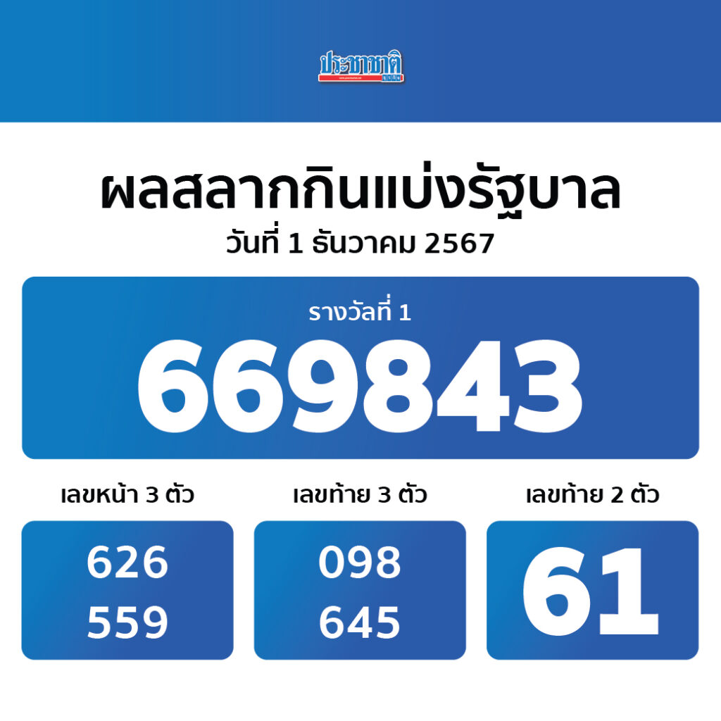 สปินฟรี Coin Master วันนี้ ฟรี โบนัสใหม่ล่าสุด เริ่มเล่นเลย