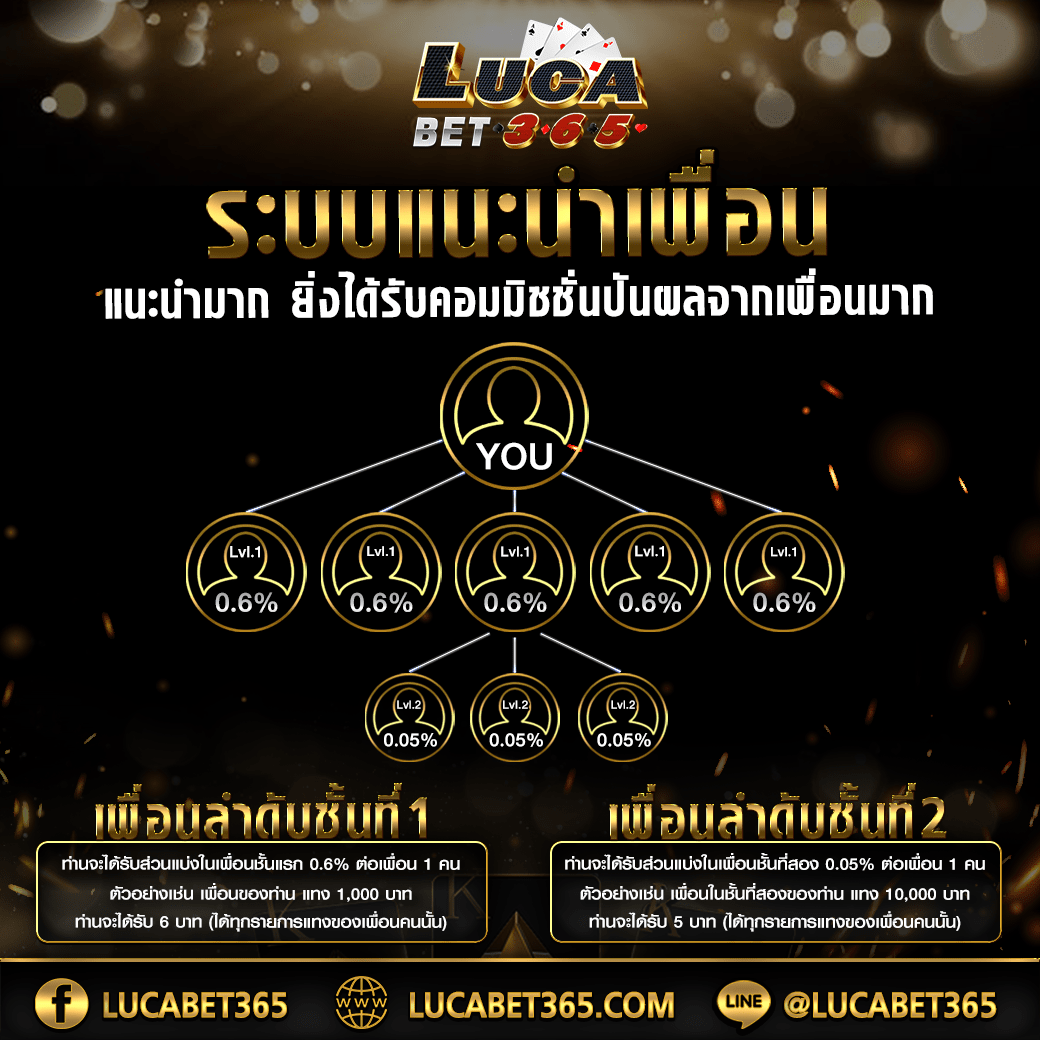 สล็อต68 คาสิโนออนไลน์อันดับหนึ่ง ผู้นำเทรนด์เกมสุดฮิตในไทย