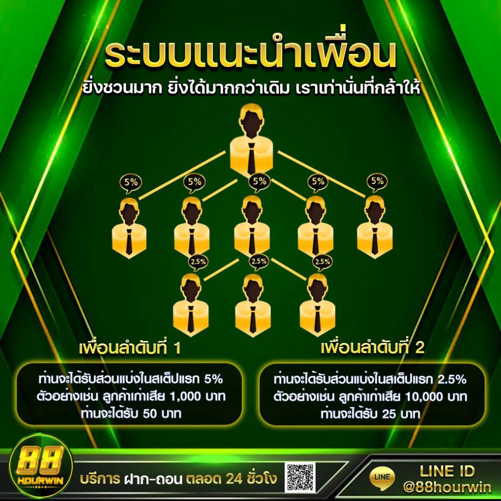 สล็อตหมีสีชมพู เว็บตรง ฝากถอนรวดเร็ว ได้เงินจริง มั่นคง 2024