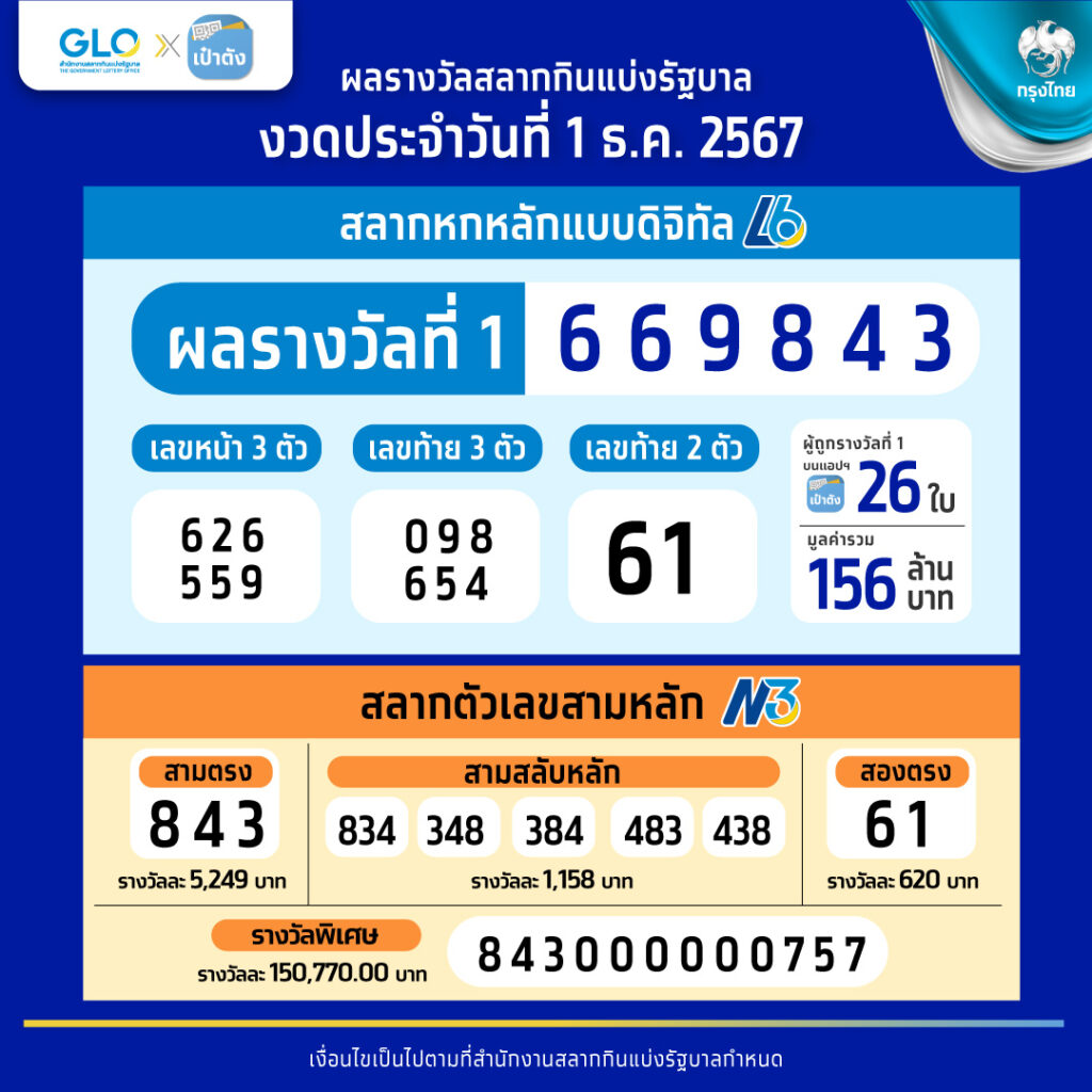 เดิมพันครบวงจรกับ pgthai เว็บตรงสล็อต ระบบมั่นคงสุด Hot ล่าสุด