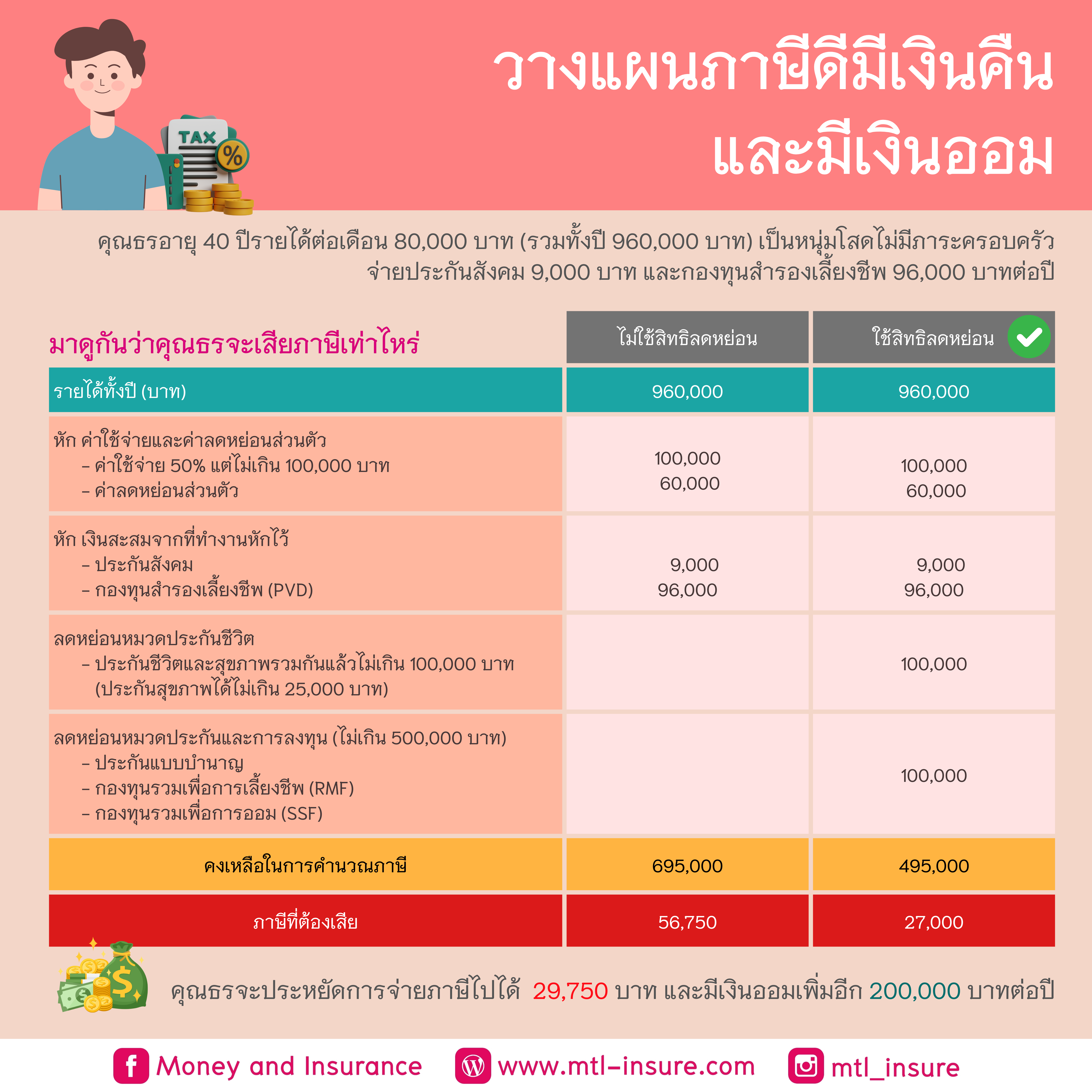 เว็บฟุตบอล คาสิโนออนไลน์ครบวงจร แทงบอลออนไลน์ ฝาก-ถอนรวดเร็ว